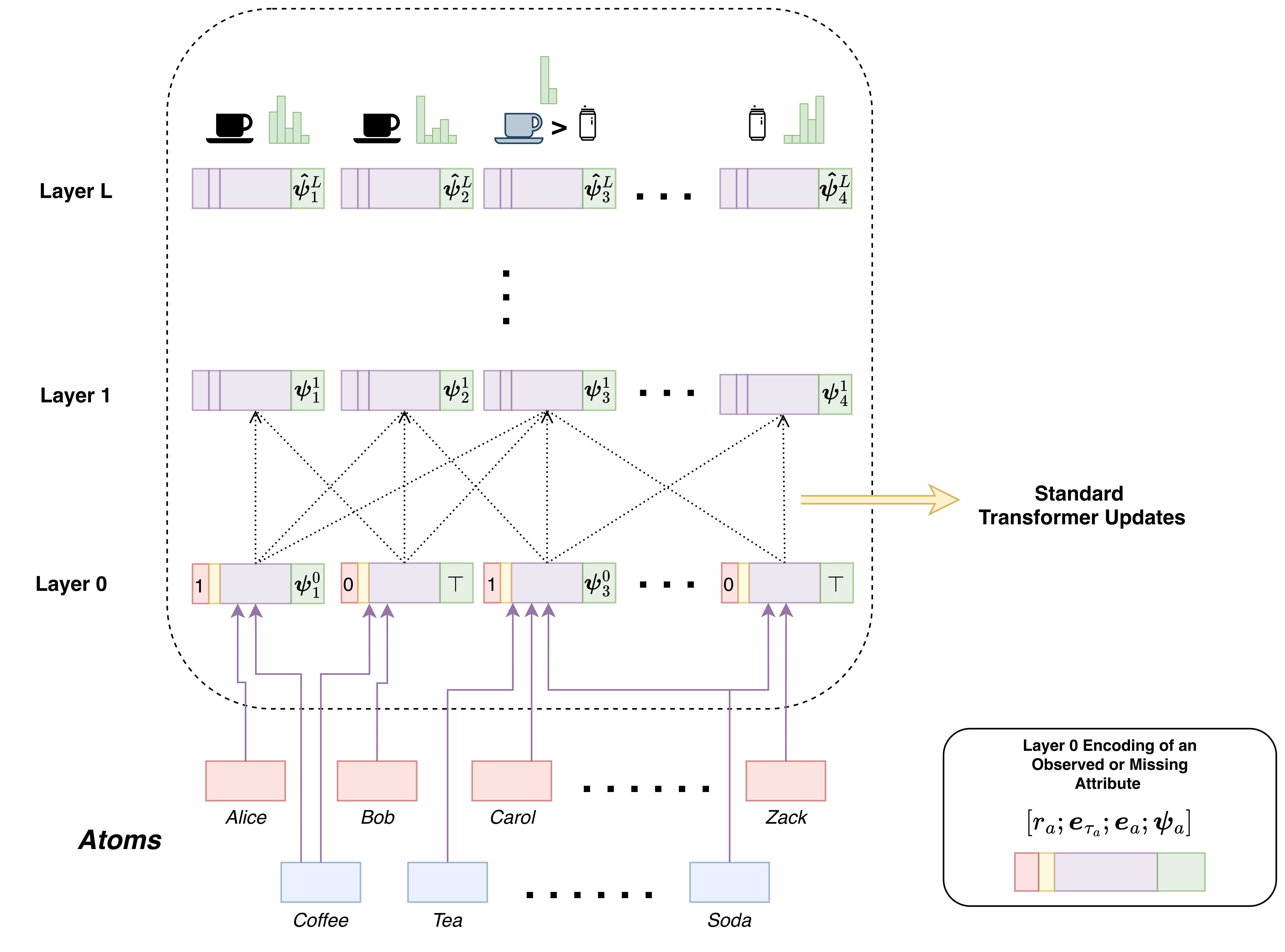 Marformer Architecture